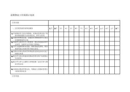前期物业工作倒排计划表