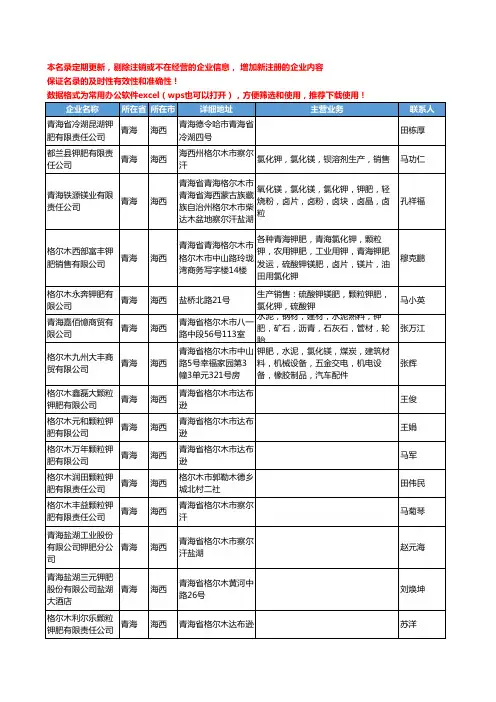 2020新版青海省海西钾肥工商企业公司名录名单黄页大全91家