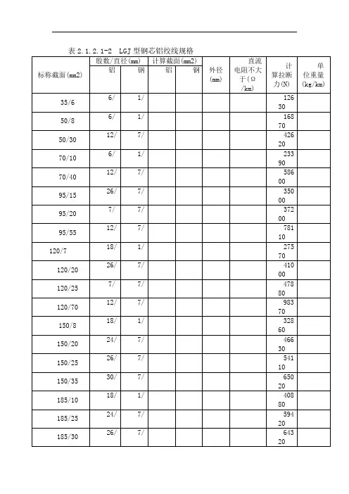 LGJ、JKLYJ、JKLGYJ.....输电线路导线参数