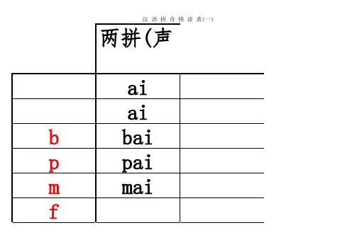 汉语拼音拼读表