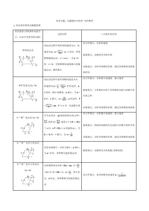 2024高考物理单杆模型