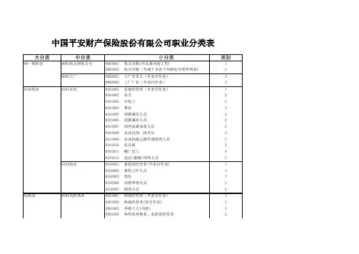 中国平安财产保险股份有限公司职业分类表.pdf