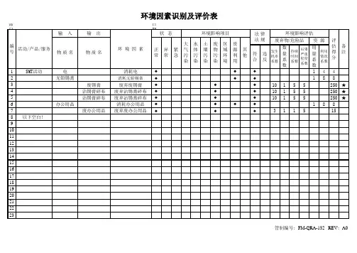 SMT车间环境因素识别及评价记录