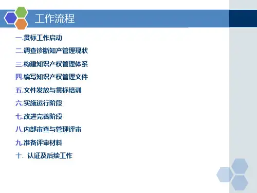 贯彻企业知识产权管理规范工作流程.