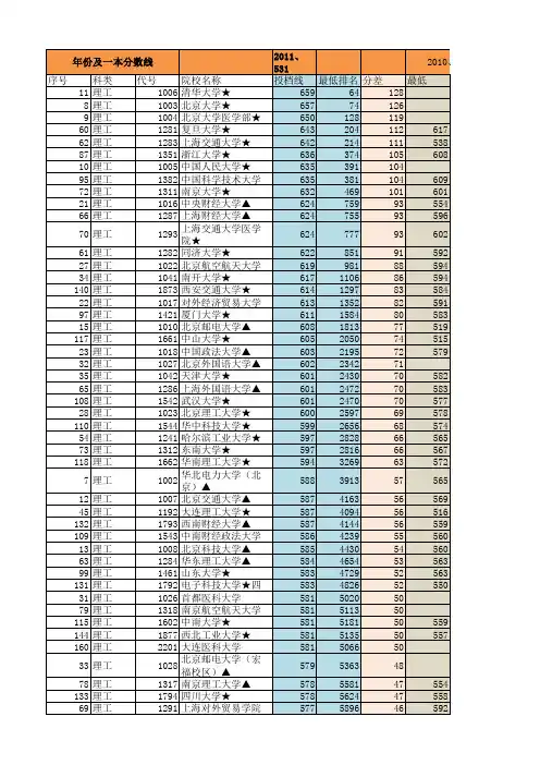 2008-2011年高校在江西录取分数情况