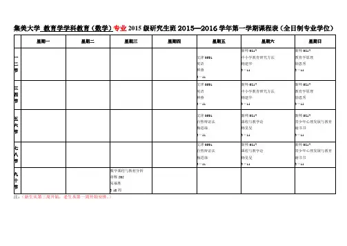 集美大学教育学学科教育(数学)专业2015级研究生班2015