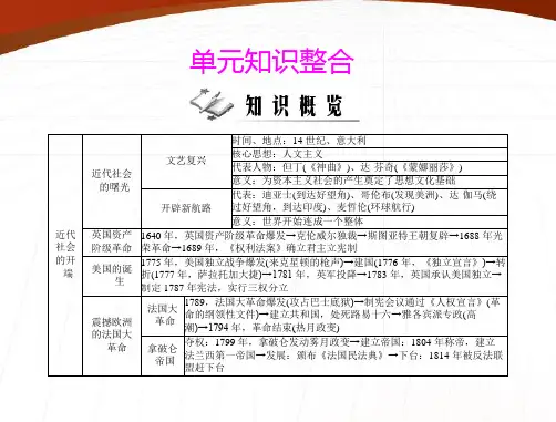 《随堂优化训练》九年级世界历史上册 第四单元 单元知识整合 配套课件 北师大版