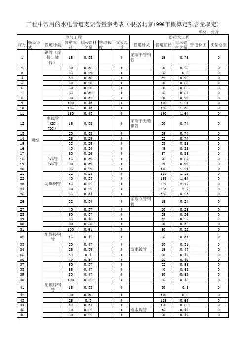 水、电工程管道支架计算表