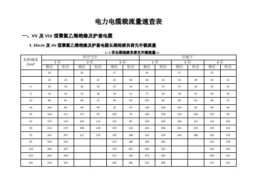 电力电缆载流量速查表