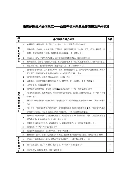 临床护理技术操作规范——血培养标本采集操作流程及评分标准