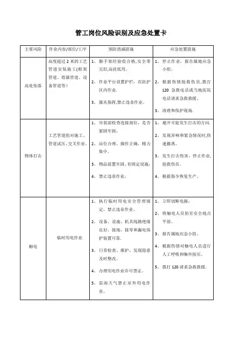 各岗位风险识别及应急处置卡【范本模板】