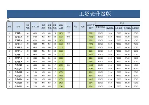 2018工资表升级版(含绩效、五险一金、自动扣税)1