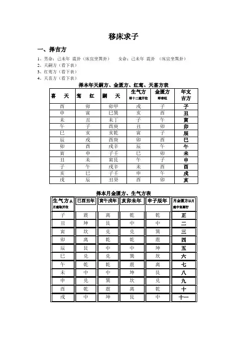 移床求子