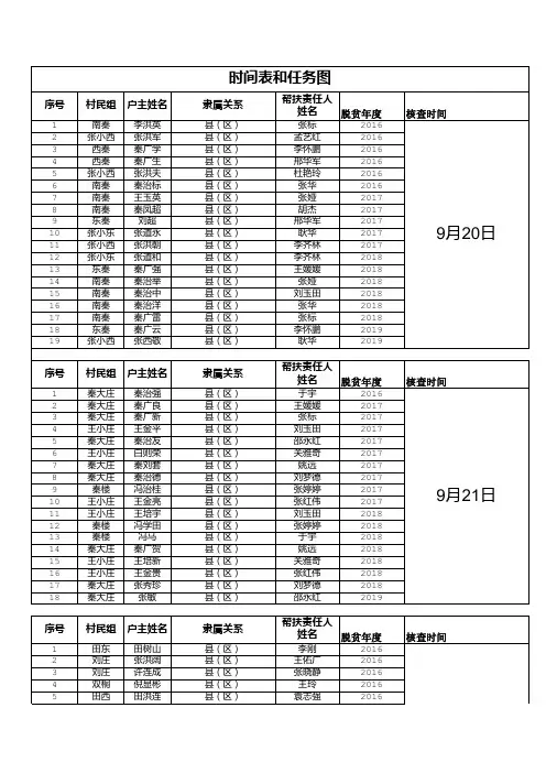 时间表、任务图