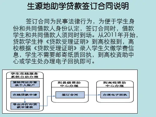 助学贷款宣传卡课件