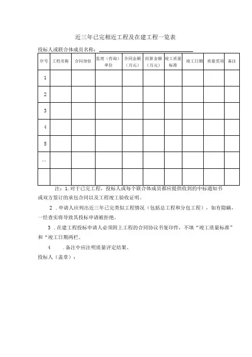 近三年已完相近工程及在建工程一览表