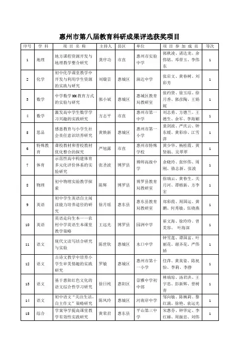惠州市第八届教育科研成果评选获奖项目