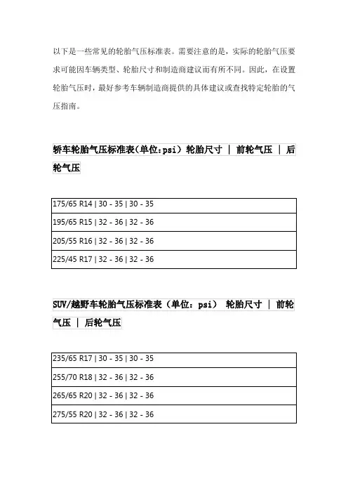 各种轮胎气压标准表