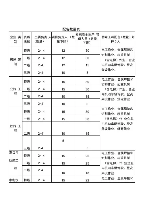 “三类人员”及特殊工种配备数量表