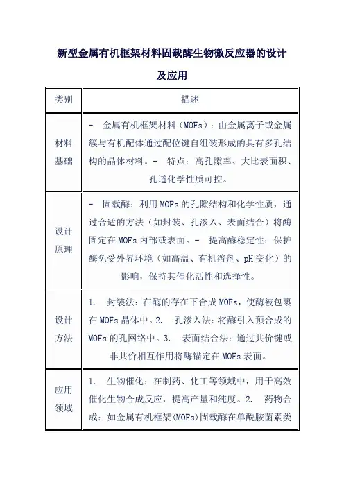 新型金属有机框架材料固载酶生物微反应器的设计及应用