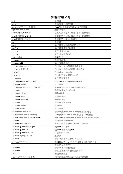 黑客常用命令
