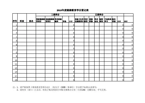 继续教育学分表