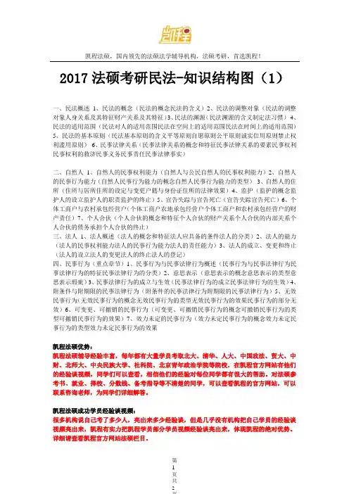 2017法硕考研民法-知识结构图(1)