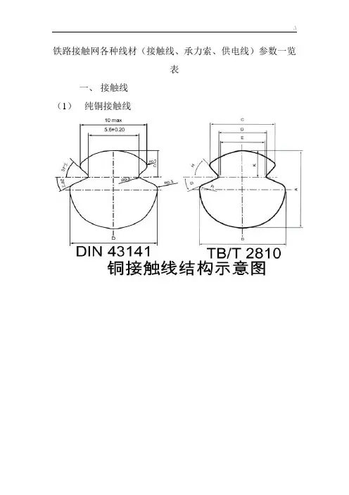 铁路接触网各种线材(接触线,承力索,供电线)参数一览表