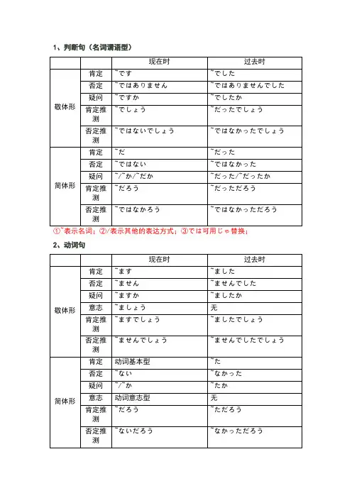 日语简体敬体对照说明表