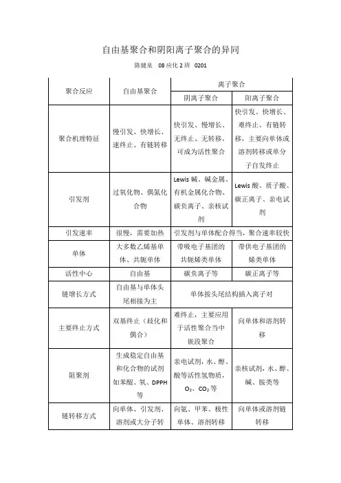 自由基聚合和阴阳离子聚合的特点比较