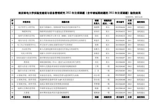 南京邮电大学实验室建设与设备管理研究2012年立项课题(含