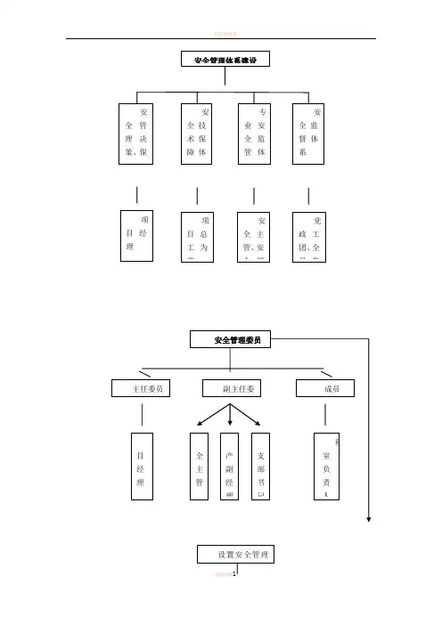 安全管理工作业务流程图