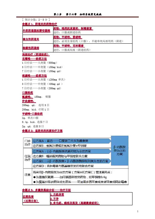 2020年执业药师《药学综合知识与技能》冲刺第二步   第十六章 妇科系统常见疾病