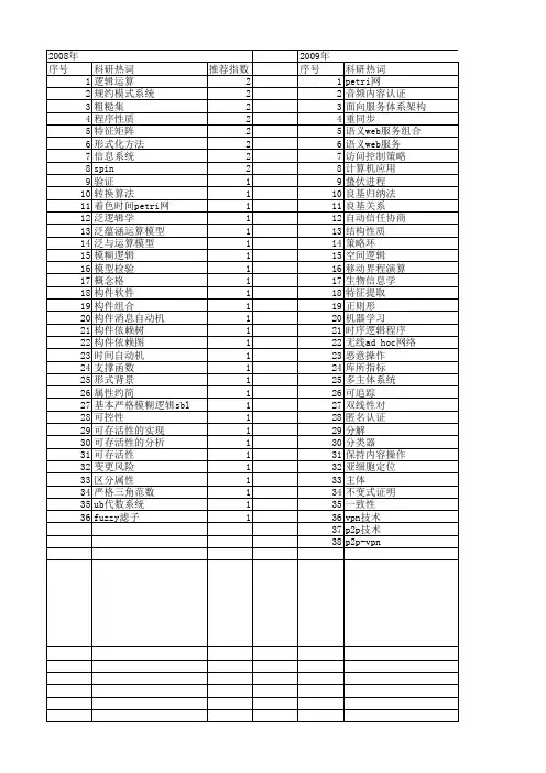【计算机科学】_系统性质_期刊发文热词逐年推荐_20140726