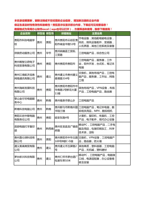 新版贵州省工控电脑工商企业公司商家名录名单联系方式大全12家