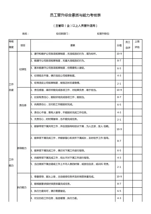 员工晋升综合素质与能力考核表主管级含以上人员晋升适用