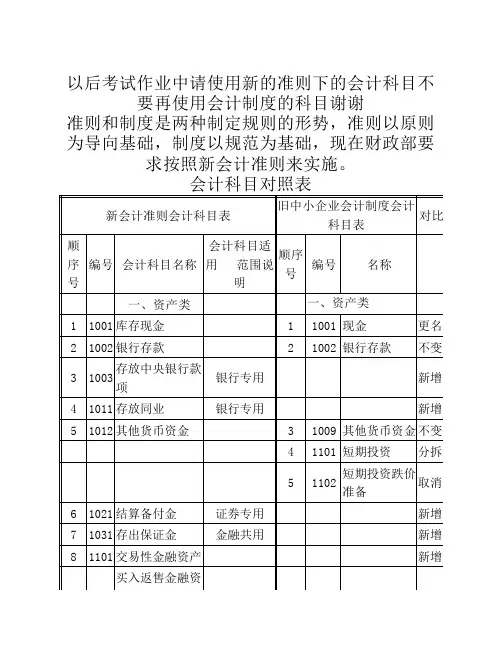 会计科目对照表