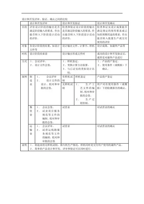 设计评审、验证、确认之间的比较