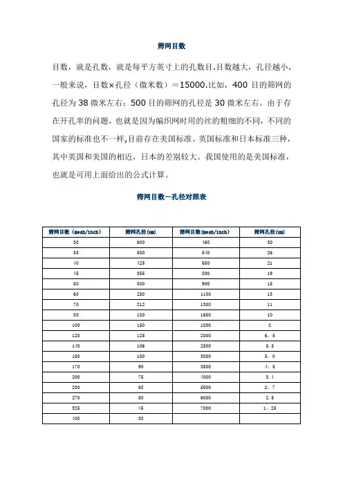 筛网目数-孔径对照表