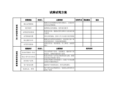 4S店试乘试驾方案