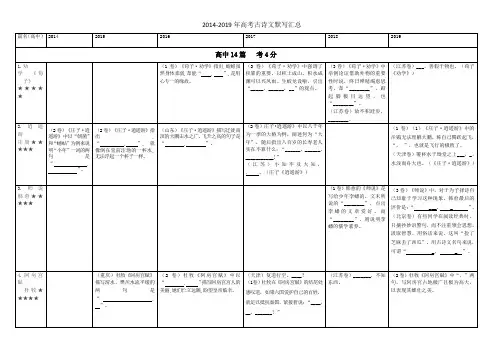 2014-2019年高考古诗文默写汇总