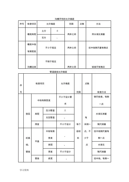 市政工程施工允许偏差