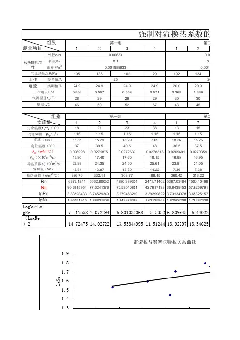强制对流换热系数的测定