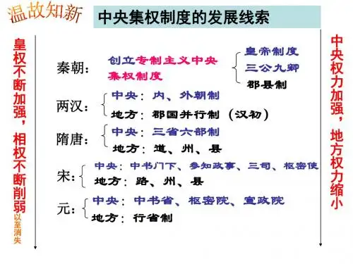 人民版】高一历史必修一专题一 第4课 专制时代晚期的政治形态  (共44张 )