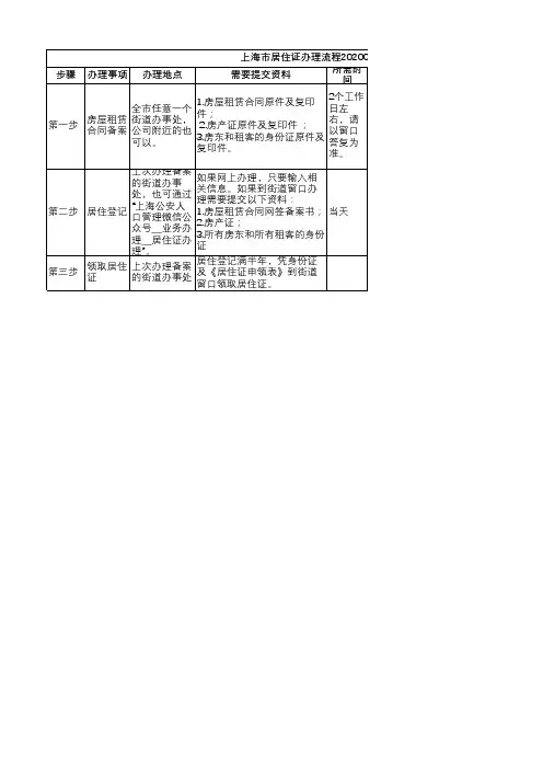 居住证办理流程