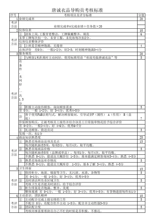导购员绩效考核表与评分标准
