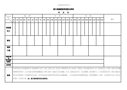重大危险源监控巡检记录表