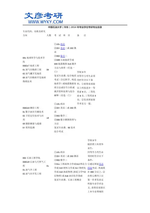 中国石油大学(华东)2014年专业学位考研专业目录_文彦考研