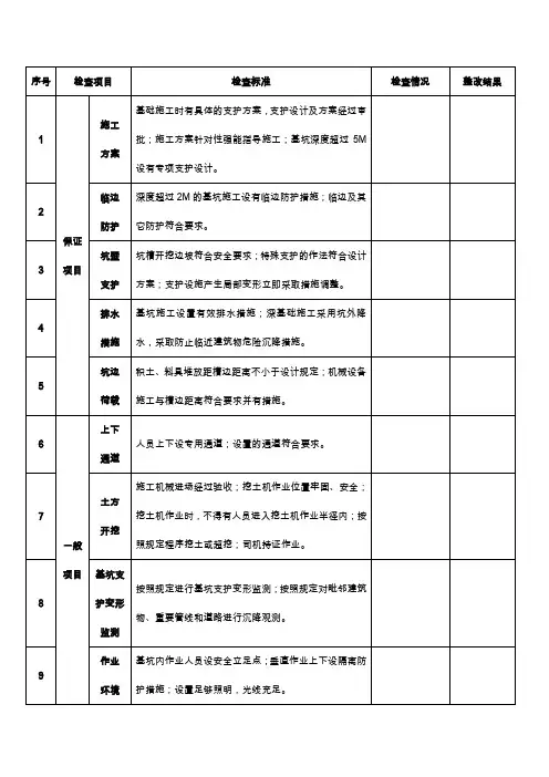 深基坑支护三方联合验收记录表