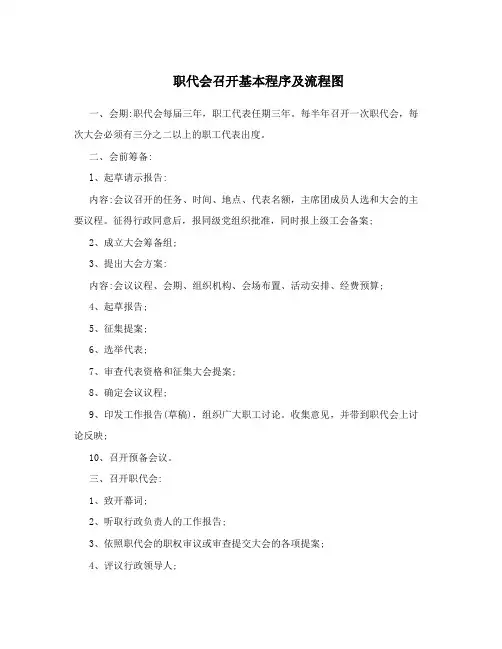 职代会召开基本程序及流程图